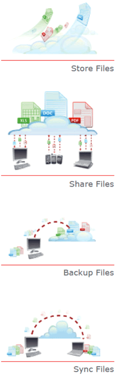 RGB Cloud Drive; Store Files, Share Files, Backup Files, Sync Files